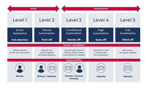 List of Qualified Applicants for ADAS II & ADAS III .